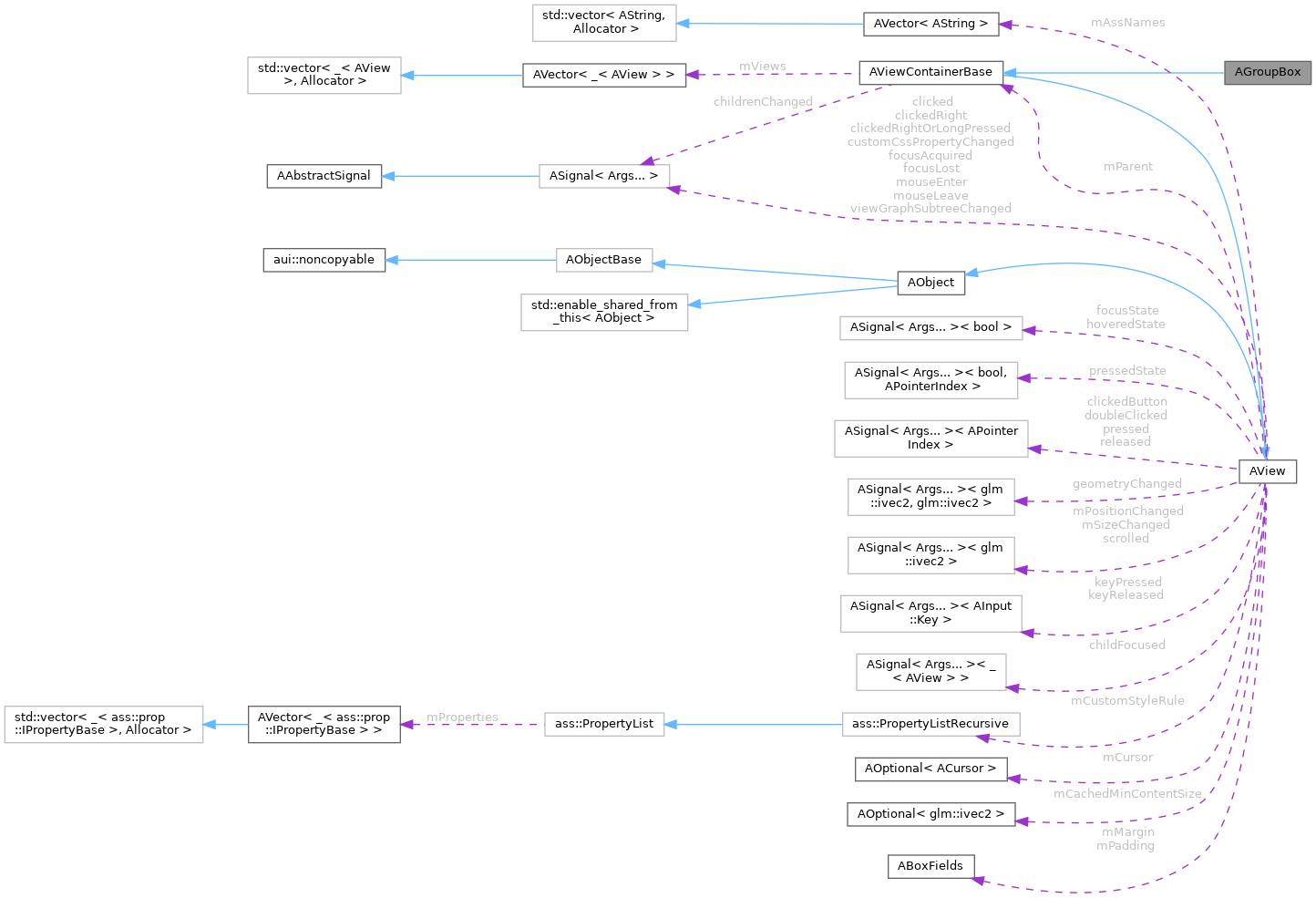 Collaboration graph