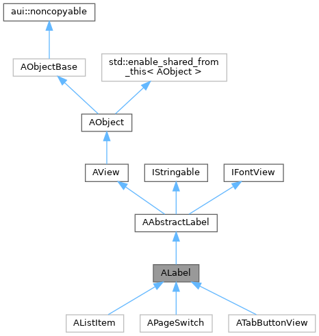 Inheritance graph