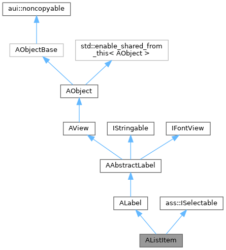 Inheritance graph