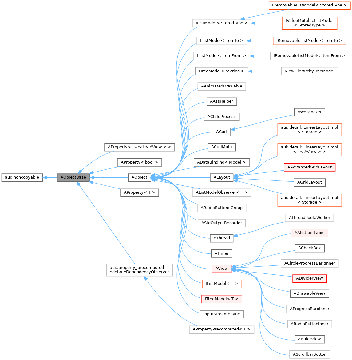 Inheritance graph