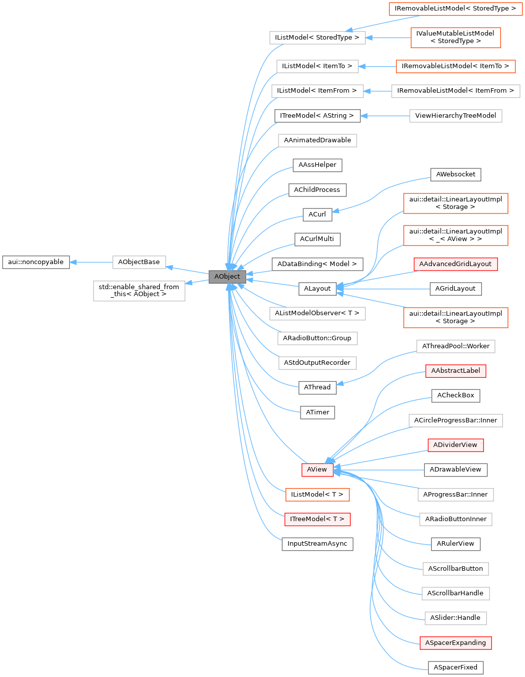 Inheritance graph