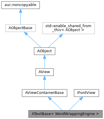 Inheritance graph