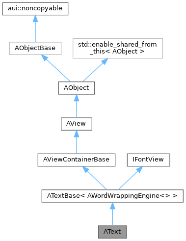 Inheritance graph