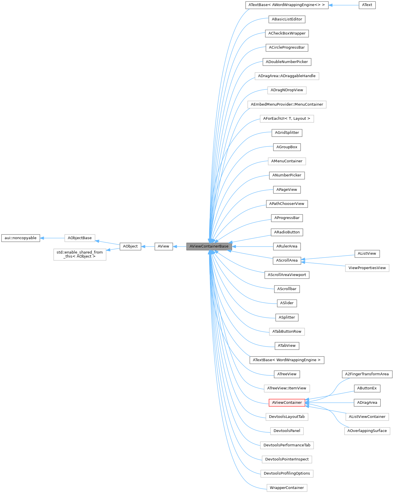 Inheritance graph