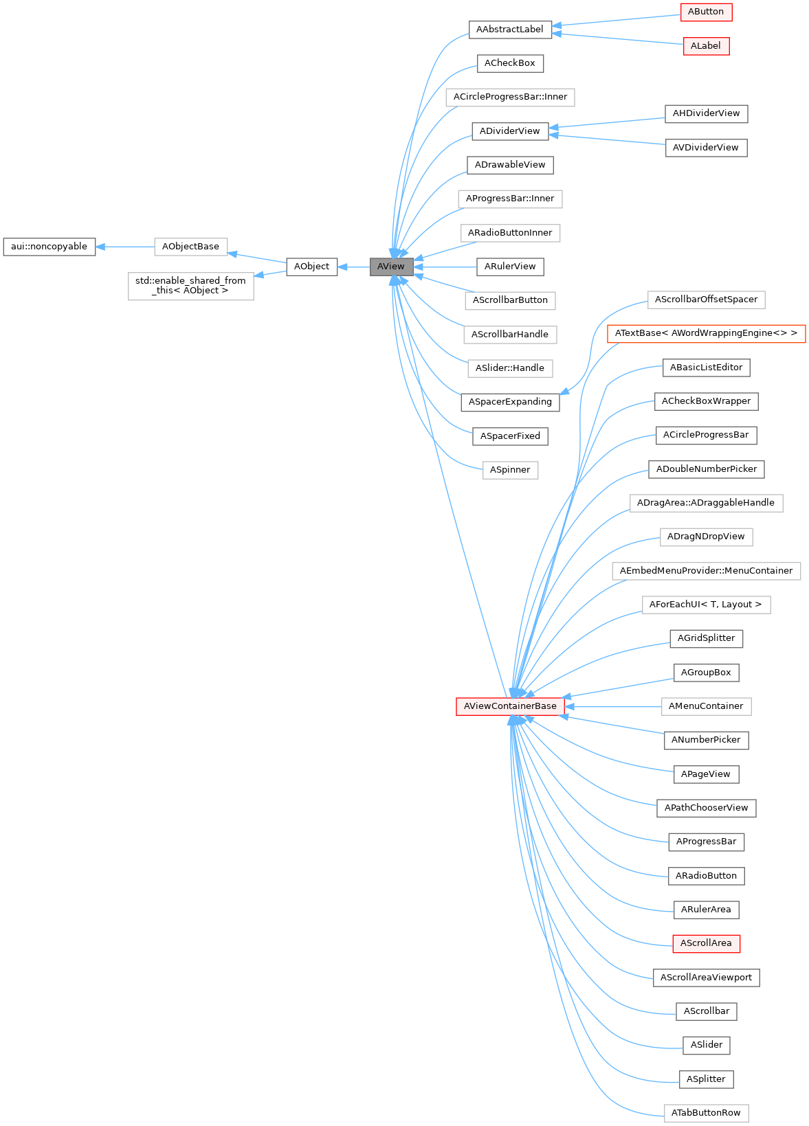 Inheritance graph