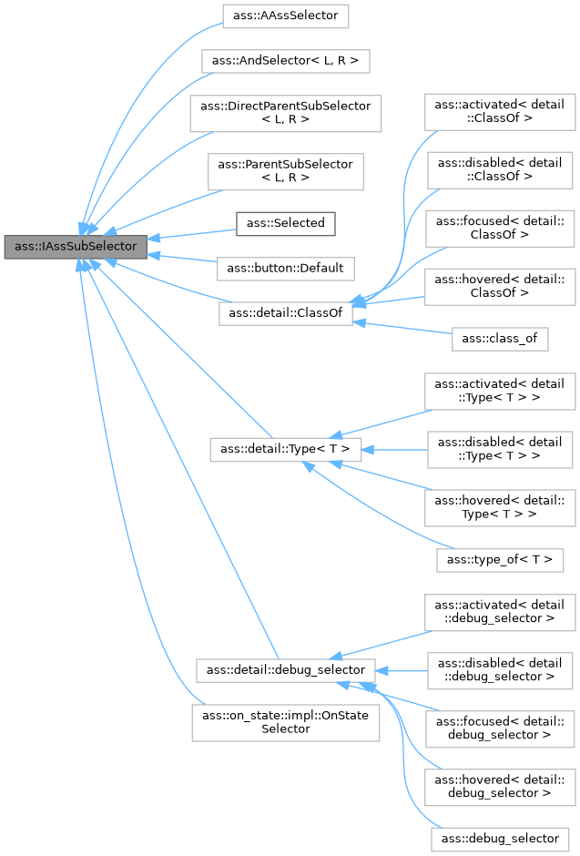 Inheritance graph