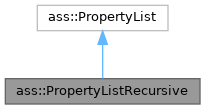 Inheritance graph