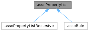 Inheritance graph