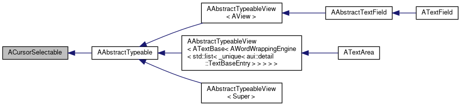 Inheritance graph