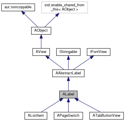 Inheritance graph