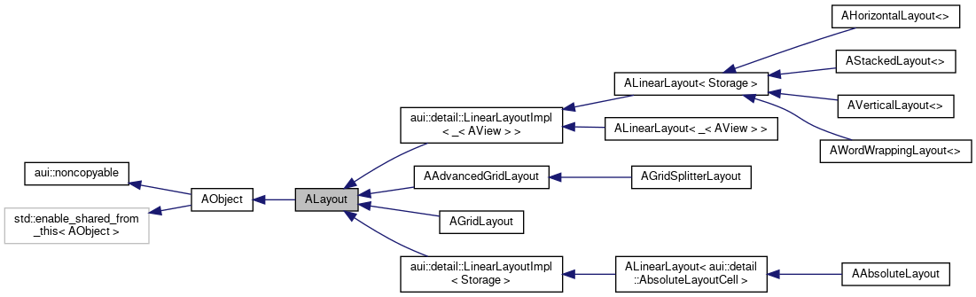 Inheritance graph