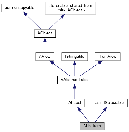 Inheritance graph