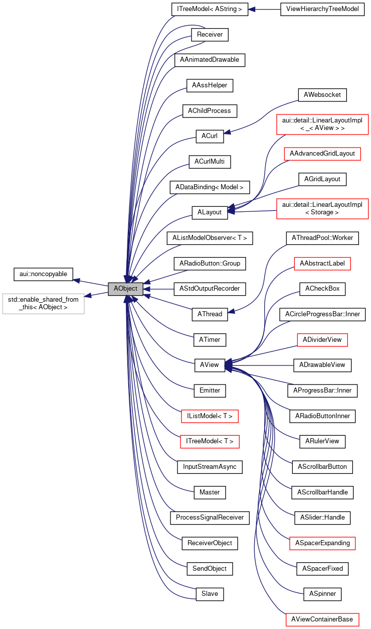 Inheritance graph