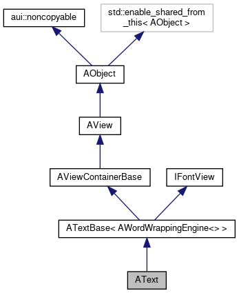 Inheritance graph