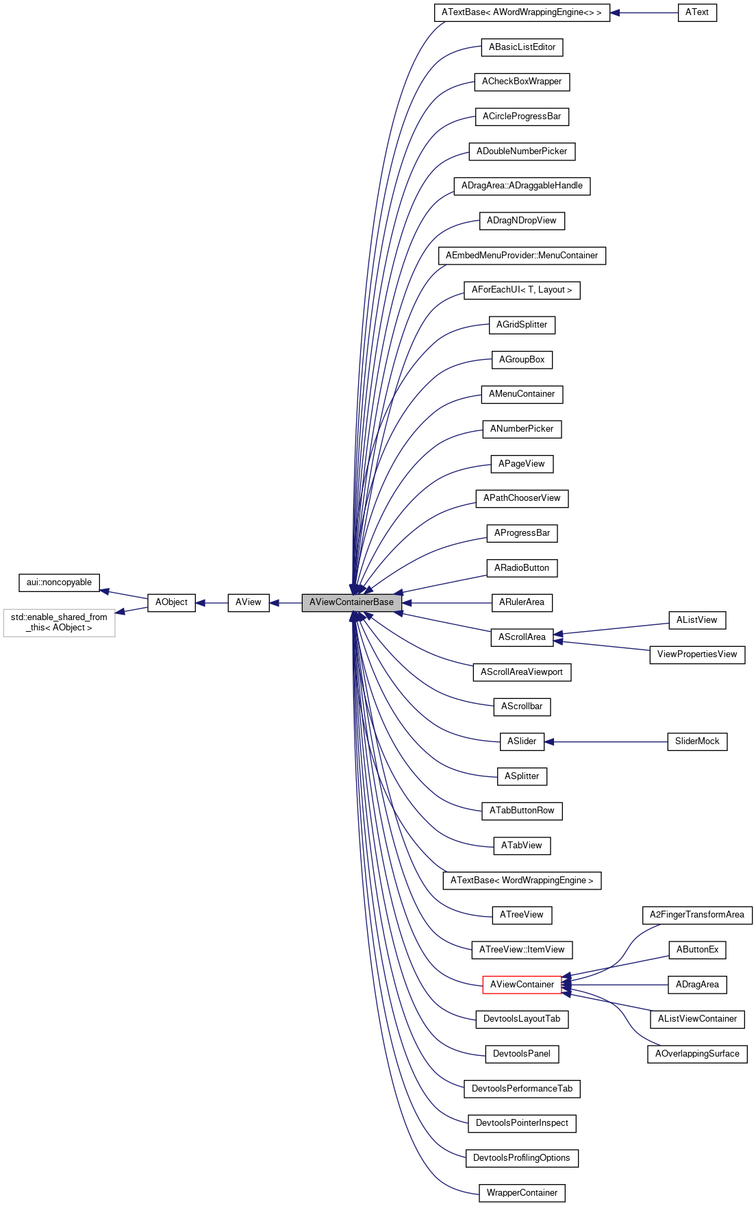 Inheritance graph