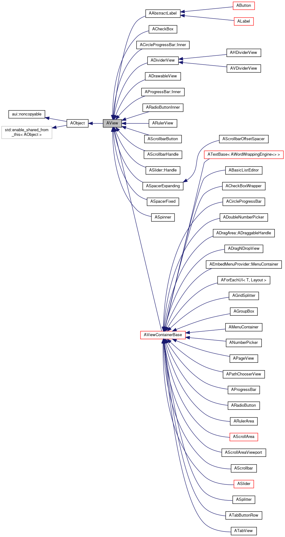 Inheritance graph