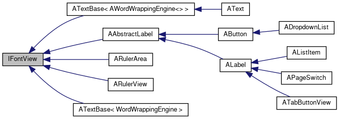 Inheritance graph