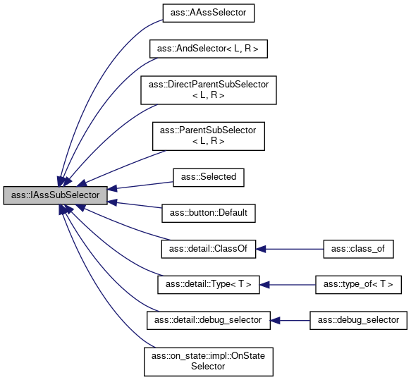 Inheritance graph