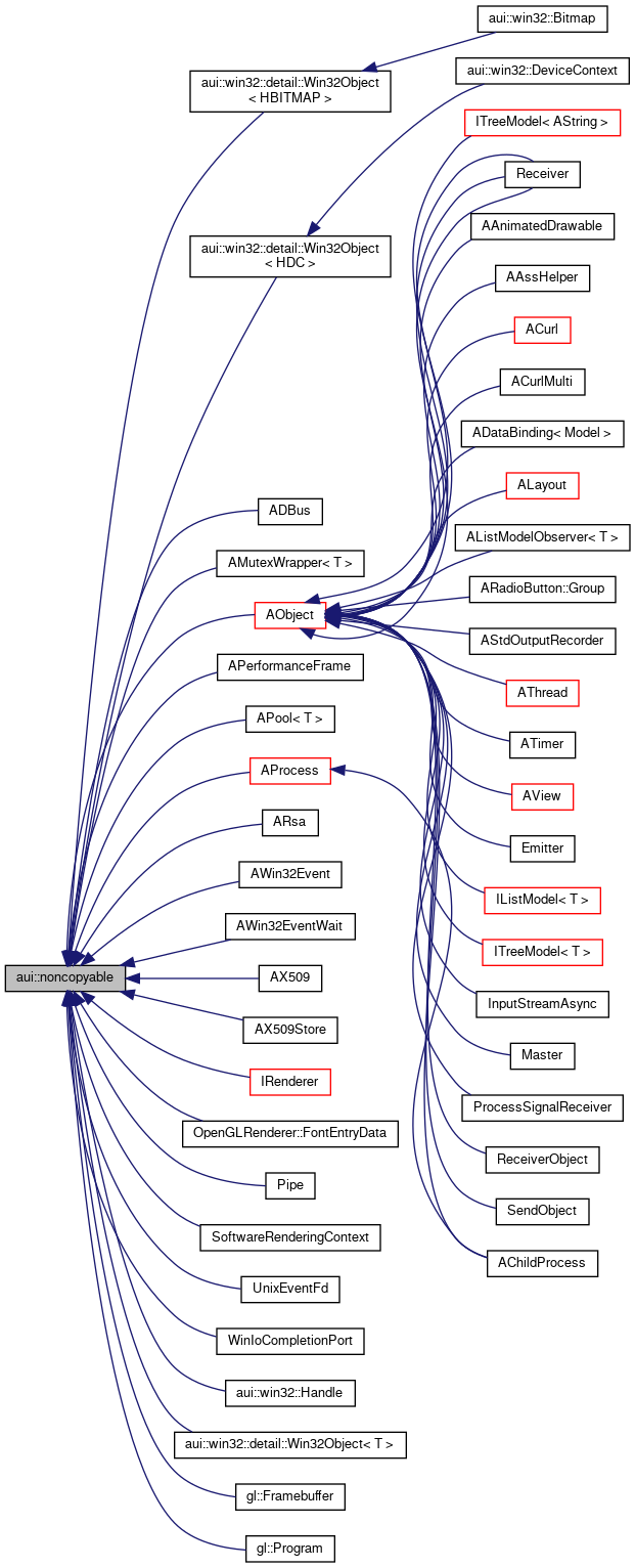 Inheritance graph